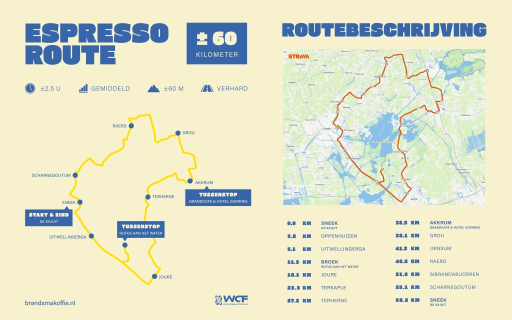 Fietsroute door Friesland met start en finish in Sneek en koffiestops onderweg.